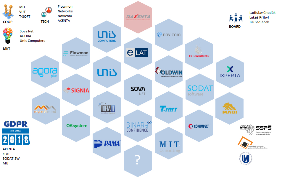 NSMC Organizational Structure